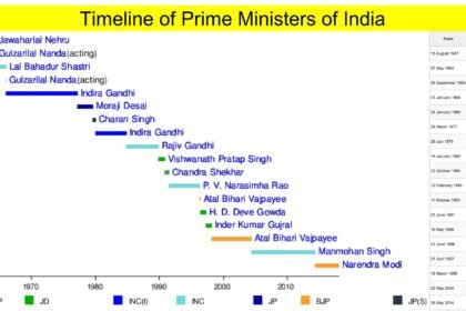 Indian Prime