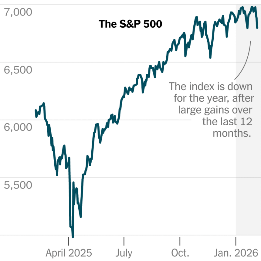 2025-biz-standalone-promos-new-2026-02-06-stocks-mediumSquareAt3X
