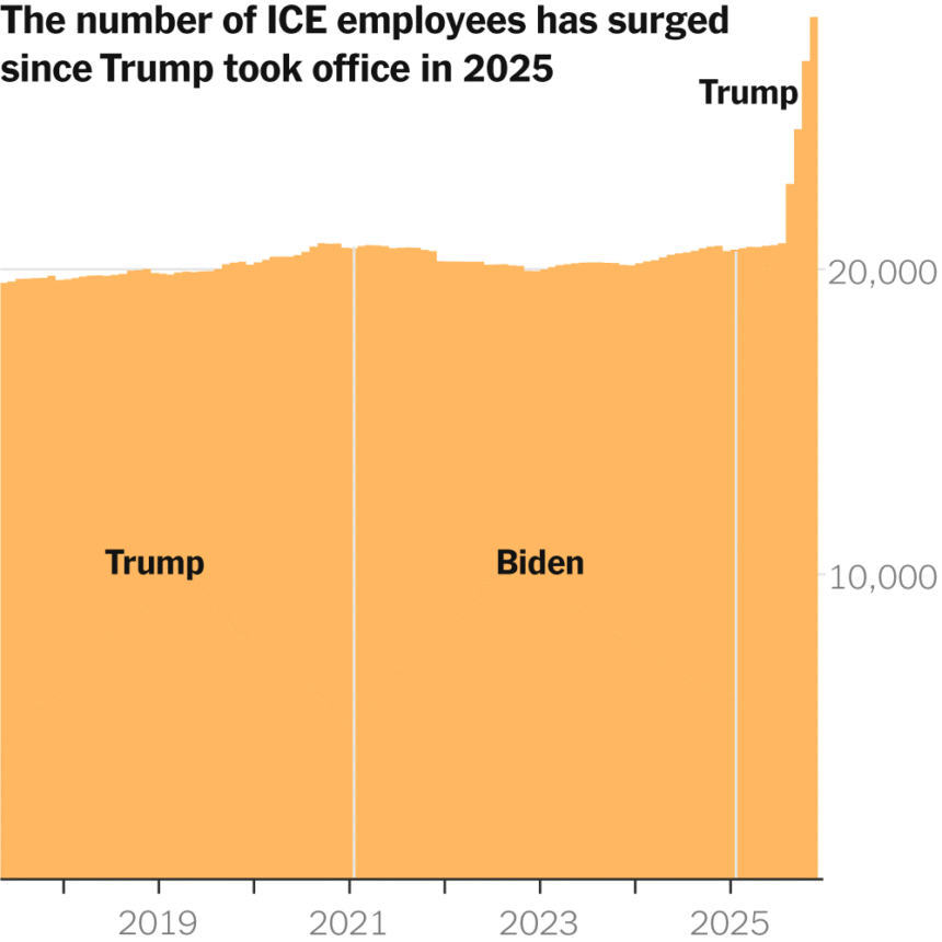 2026-01-27-opm-immigration-data-index-mediumSquareAt3X-v5