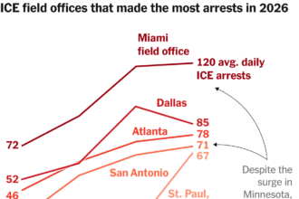 2026-03-16-ice-enforcement-data-index-mediumSquareAt3X-v3