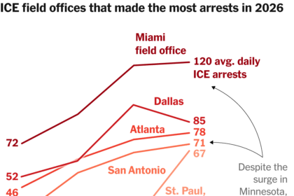 2026-03-16-ice-enforcement-data-index-mediumSquareAt3X-v3