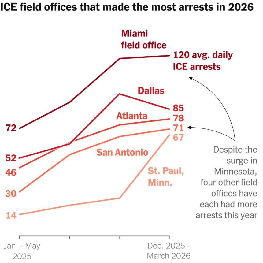 2026-03-16-ice-enforcement-data-index-mediumSquareAt3X-v3