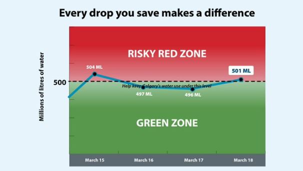 water-use-march-18-1
