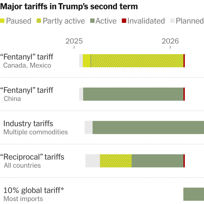 2026-tariff-tracker-embeds-index-mediumSquareAt3X-v7-6