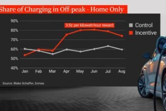 5P_TIME_OF_USE-PKG_OM01TF28_thumbnail_1280x720_