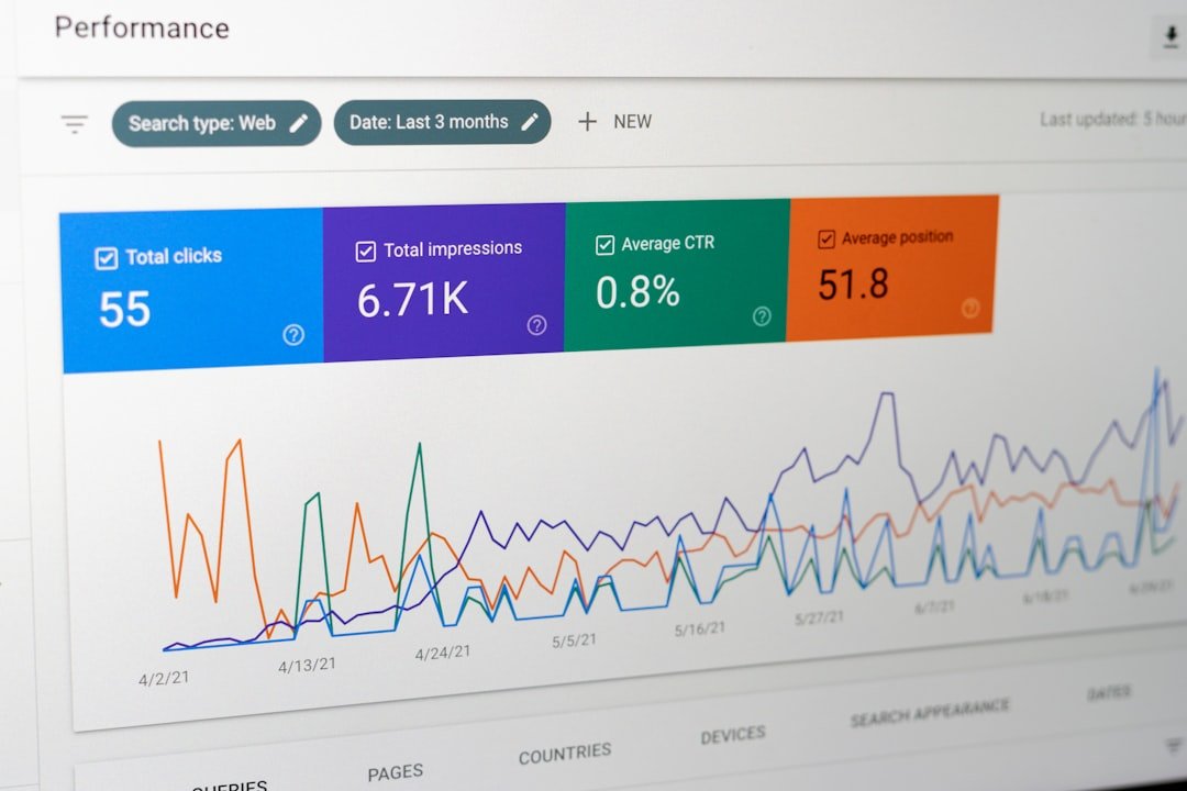 Performance Gains and Cost Considerations