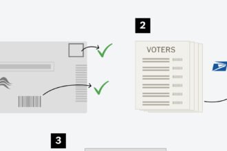 mail-in-ballot-steps-promo-mail-in-ballot-steps-mediumSquareAt3X-v4